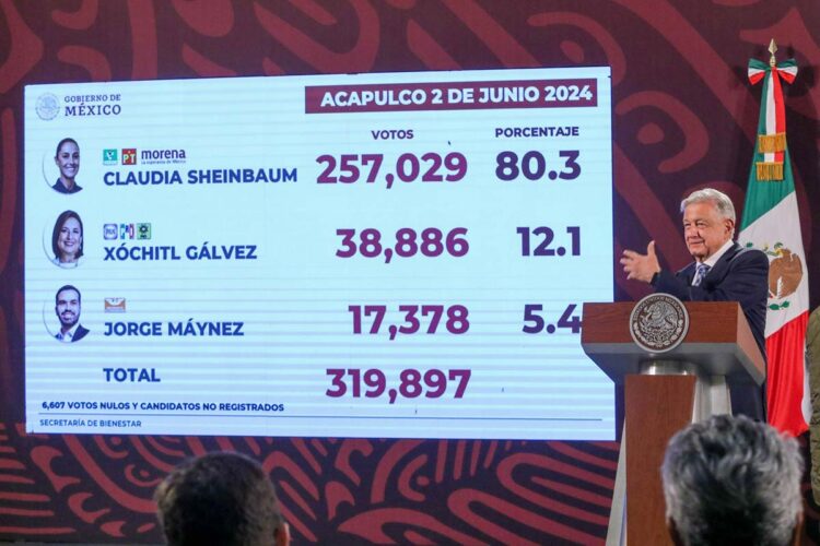 Resalta López Obrador triunfo electoral de Sheinbaum en Guerrero, ‘el pueblo es agradecido’